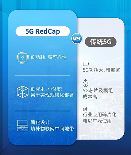 5G RedCap工業(yè)路由器