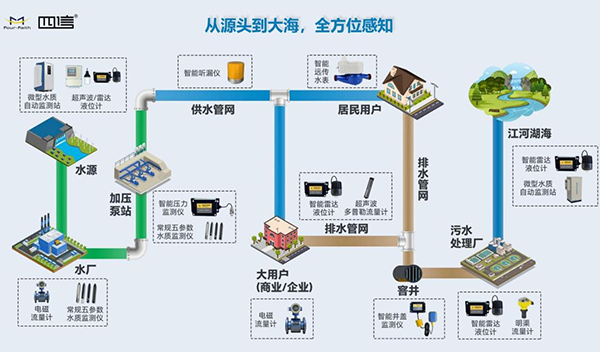 水利數(shù)智化