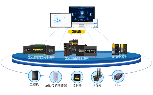 數(shù)據(jù)上云無憂！快速了解四信工業(yè)智能網(wǎng)關(guān)上云實(shí)操
