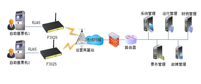 工業(yè)級無線路由器