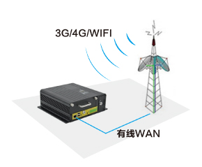 無線+有線通信方式