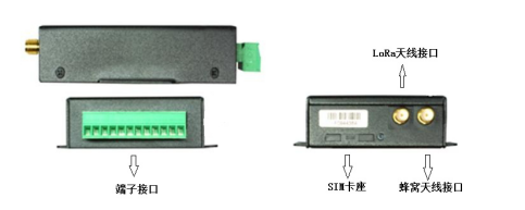 LoRa網關