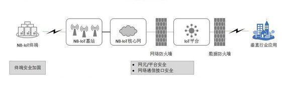 nb-iot