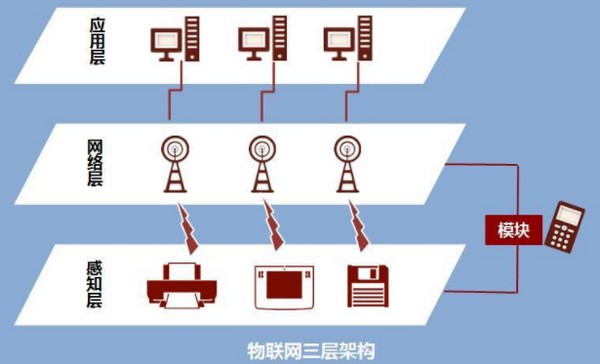 無(wú)線數(shù)傳模塊