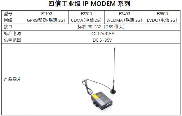 工業(yè)IP MODEM