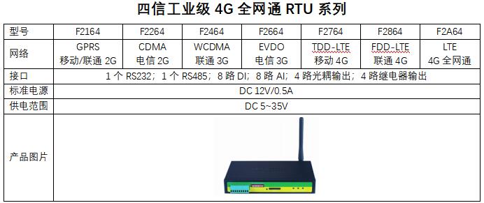 4G RTU