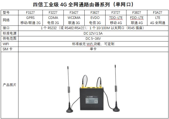 工業(yè)全網(wǎng)通路由器