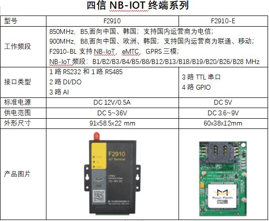 NB-IOT終端