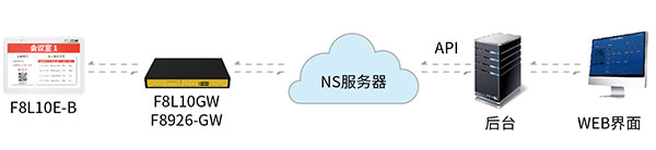 智能會(huì)議室預(yù)訂系統(tǒng)解決方案