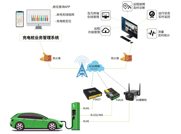 智能充電樁管理系統(tǒng)