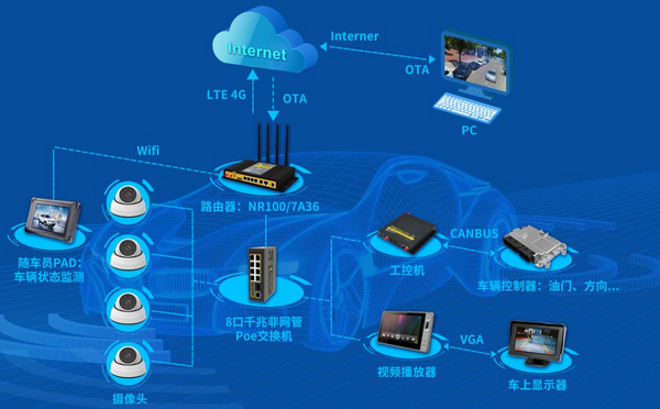 5G+無人駕駛方案