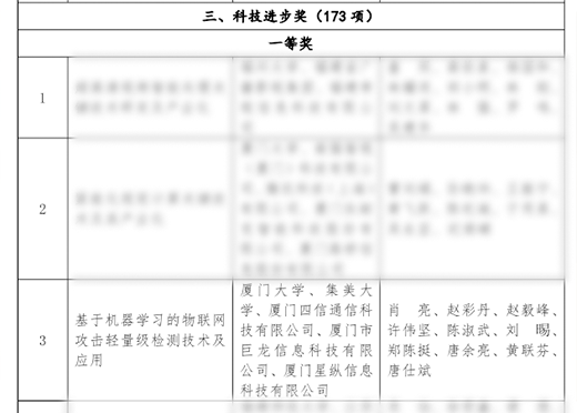 福建省科技進(jìn)步獎