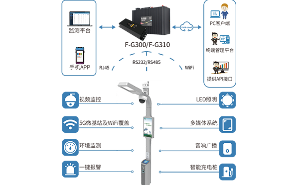 5G智慧燈桿應(yīng)用方案