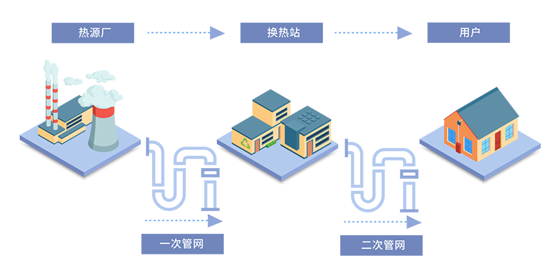 四信NB-IOT室內(nèi)溫度采集系統(tǒng)