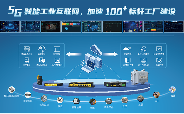 5G+工業(yè)互聯(lián)網(wǎng)